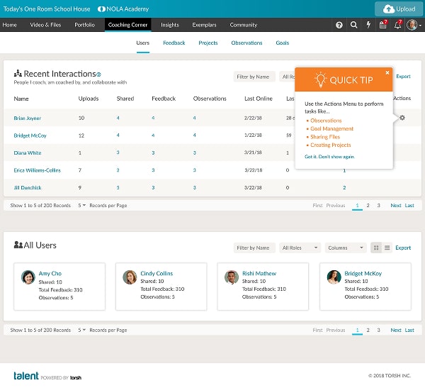 Screenshot of the Torsh admin panel showing active goals for teachers.