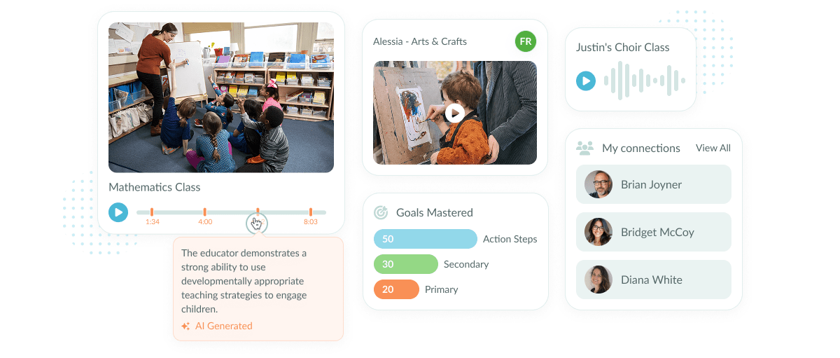 An educational dashboard with videos, audio, and progress tracking. It includes a Math class video with AI-generated feedback, an Arts & Crafts video, and an audio clip from Justin's Choir Class. A Goals Mastered section tracks learning progress, and a My Connections panel lists linked users like teachers or parents